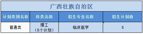 廣州醫(yī)科大學(xué)2023年普高本科分專業(yè)計(jì)劃表（外省）