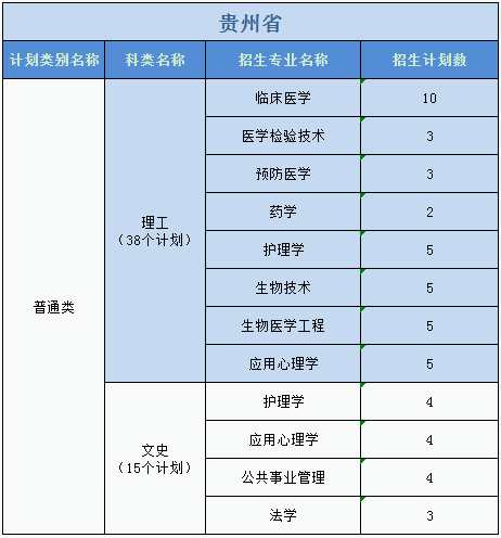 廣州醫(yī)科大學(xué)2023年普高本科分專業(yè)計(jì)劃表（外?。? width=