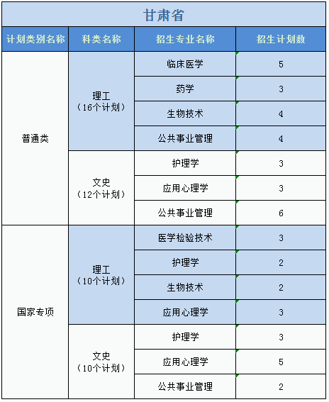 廣州醫(yī)科大學(xué)2023年普高本科分專業(yè)計(jì)劃表（外?。? width=
