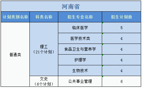 廣州醫(yī)科大學(xué)2023年普高本科分專業(yè)計(jì)劃表（外?。? width=
