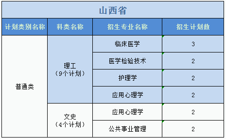 廣州醫(yī)科大學(xué)2023年普高本科分專業(yè)計(jì)劃表（外?。? width=