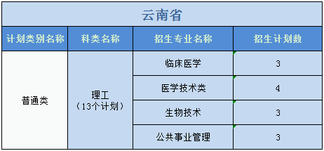 廣州醫(yī)科大學(xué)2023年普高本科分專業(yè)計(jì)劃表（外?。? width=