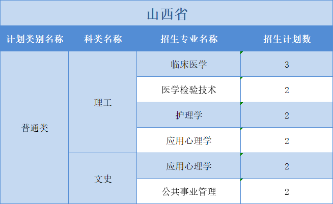 廣州醫(yī)科大學(xué)2022年普高本科分專業(yè)計(jì)劃表（外?。┪睦矸挚啤蹦Ｊ? width=