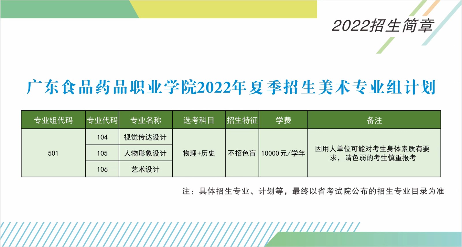 廣東食品藥品職業(yè)學(xué)院2022年夏季高考招生美術(shù)專業(yè)組計(jì)劃