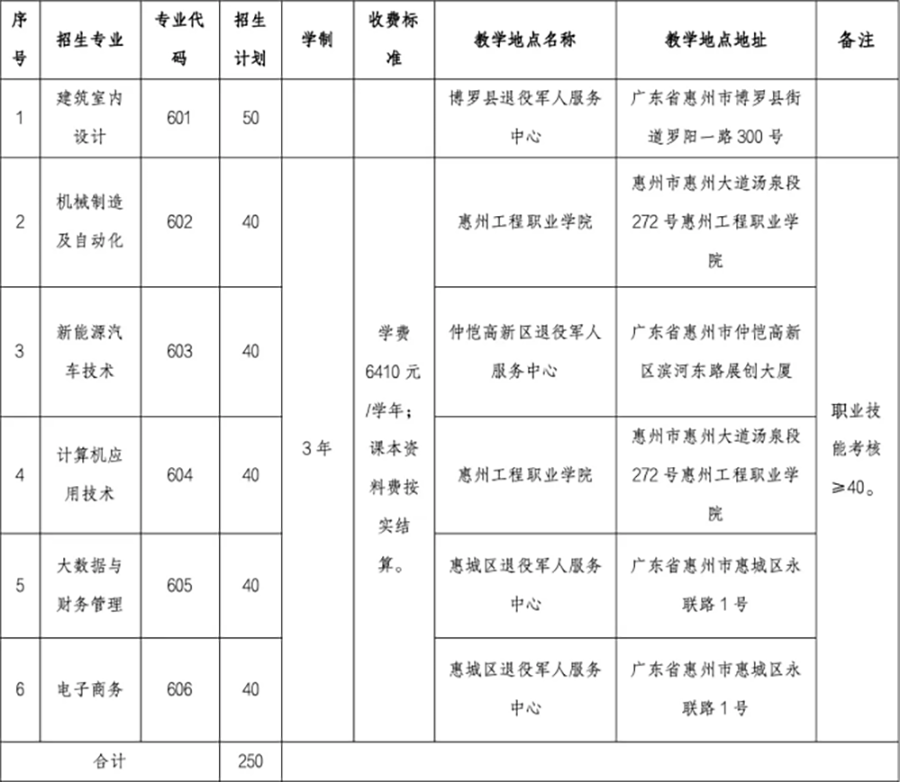 招生專業(yè)和收費(fèi)標(biāo)準(zhǔn)