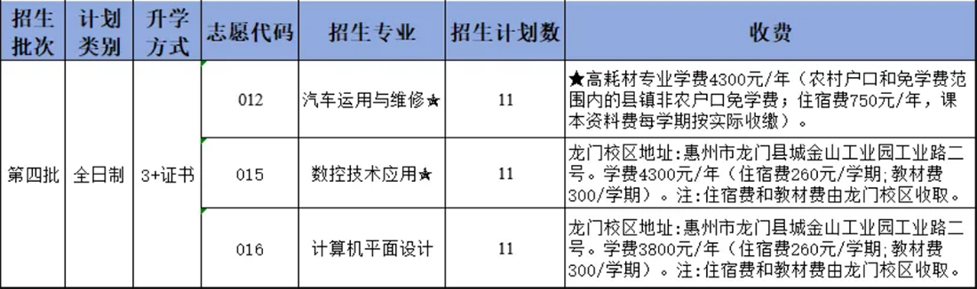 第四批特殊群體類招生專業(yè)及計劃
