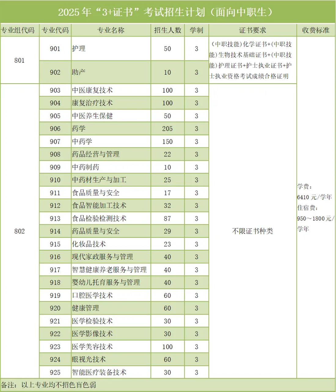 2025年春季高考招生計(jì)劃