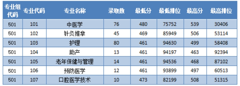 ?？婆危v史）錄取情況