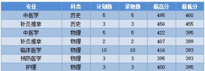 河南 ?？破胀ㄅ浫∏闆r