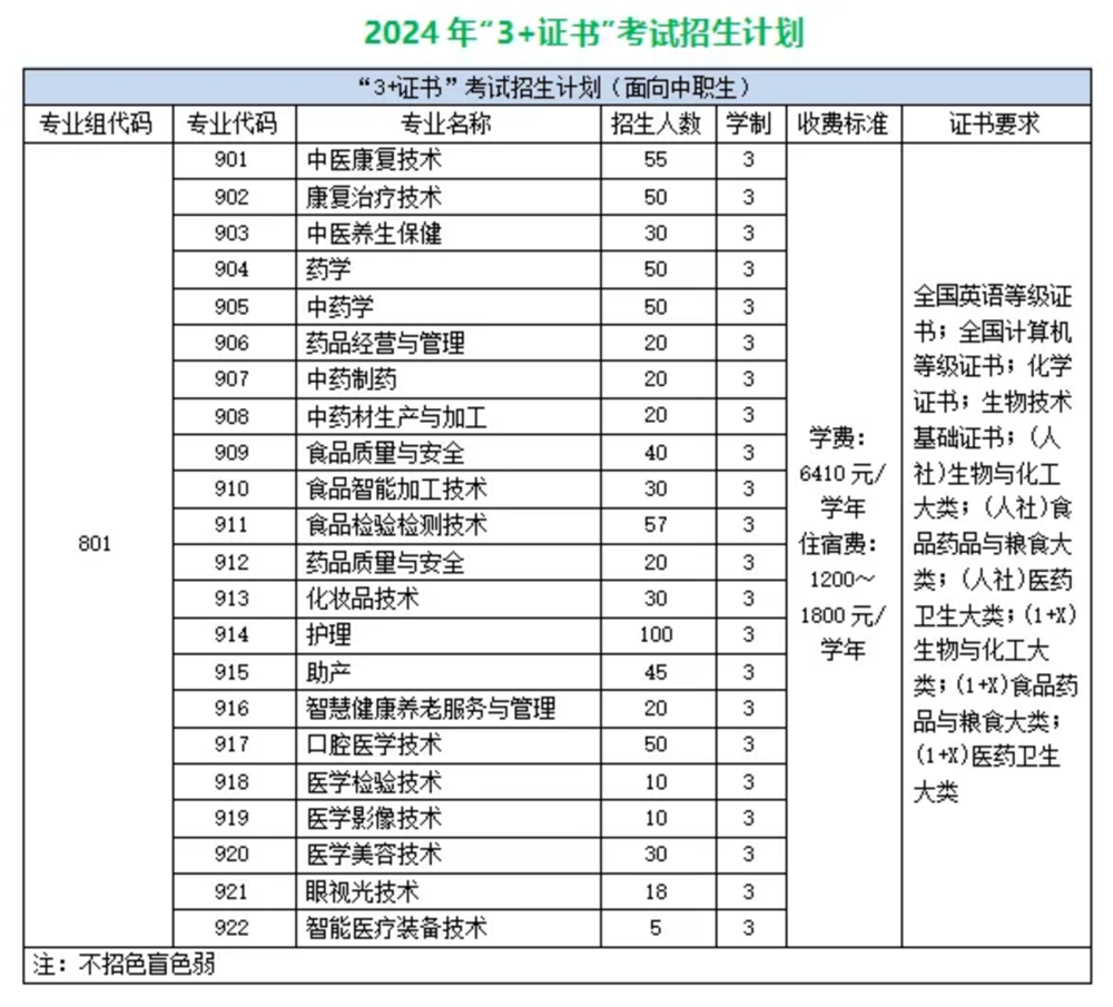 歡迎報(bào)讀廣東江門中醫(yī)藥職業(yè)學(xué)院