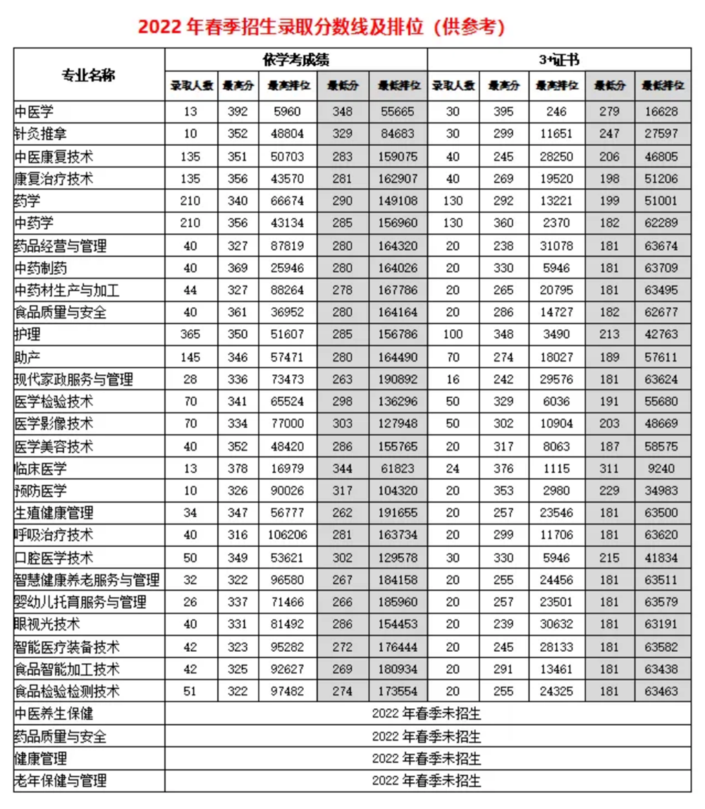 歡迎報(bào)讀廣東江門中醫(yī)藥職業(yè)學(xué)院