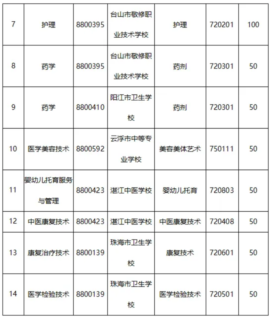 2024年三二分段試點(diǎn)招生計(jì)劃