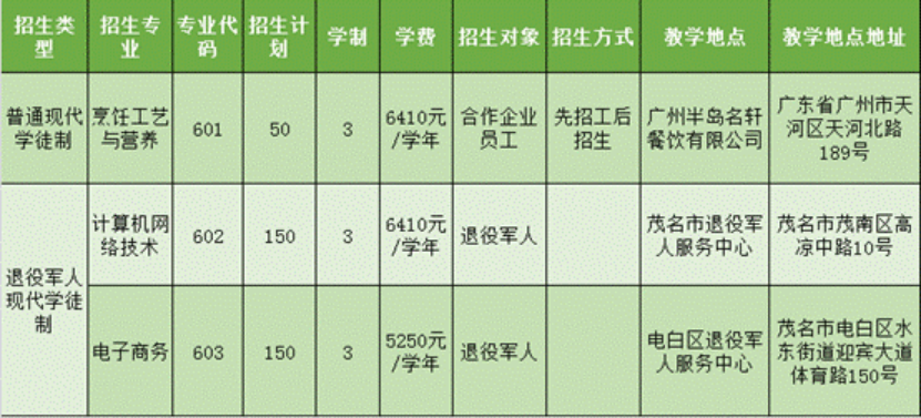 廣東茂名農(nóng)林科技職業(yè)學(xué)院2024年自主招生（現(xiàn)代學(xué)徒制）招生簡章