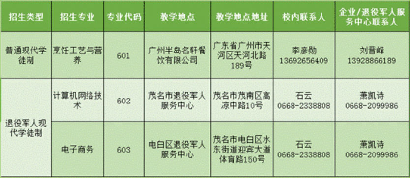 招生期間提供電話咨詢服務(wù)