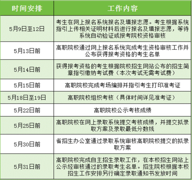 廣東茂名農(nóng)林科技職業(yè)學(xué)院2024年三二分段招生章程