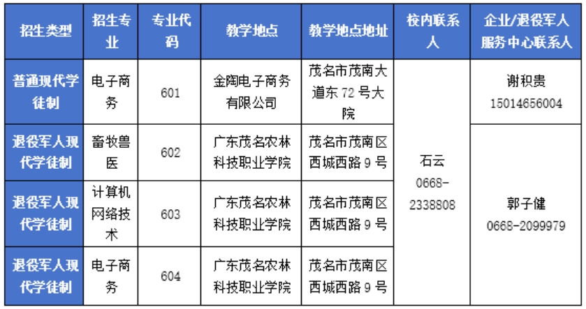 資助政策方面問題請(qǐng)咨詢退役軍人事務(wù)局相關(guān)聯(lián)