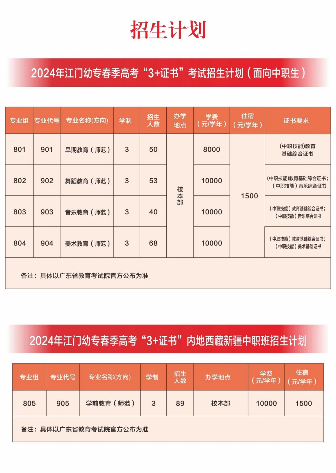 廣東江門幼兒師范高等?？茖W(xué)校2024年春季高考招生簡章