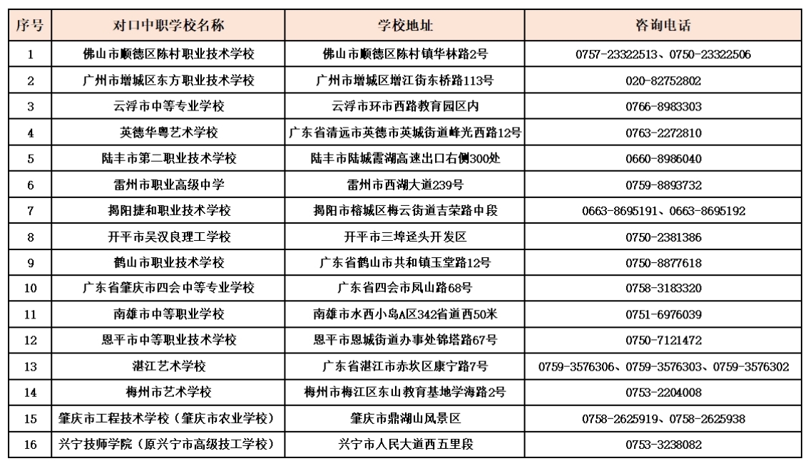 請(qǐng)聯(lián)系咨詢對(duì)應(yīng)的中職學(xué)段學(xué)校