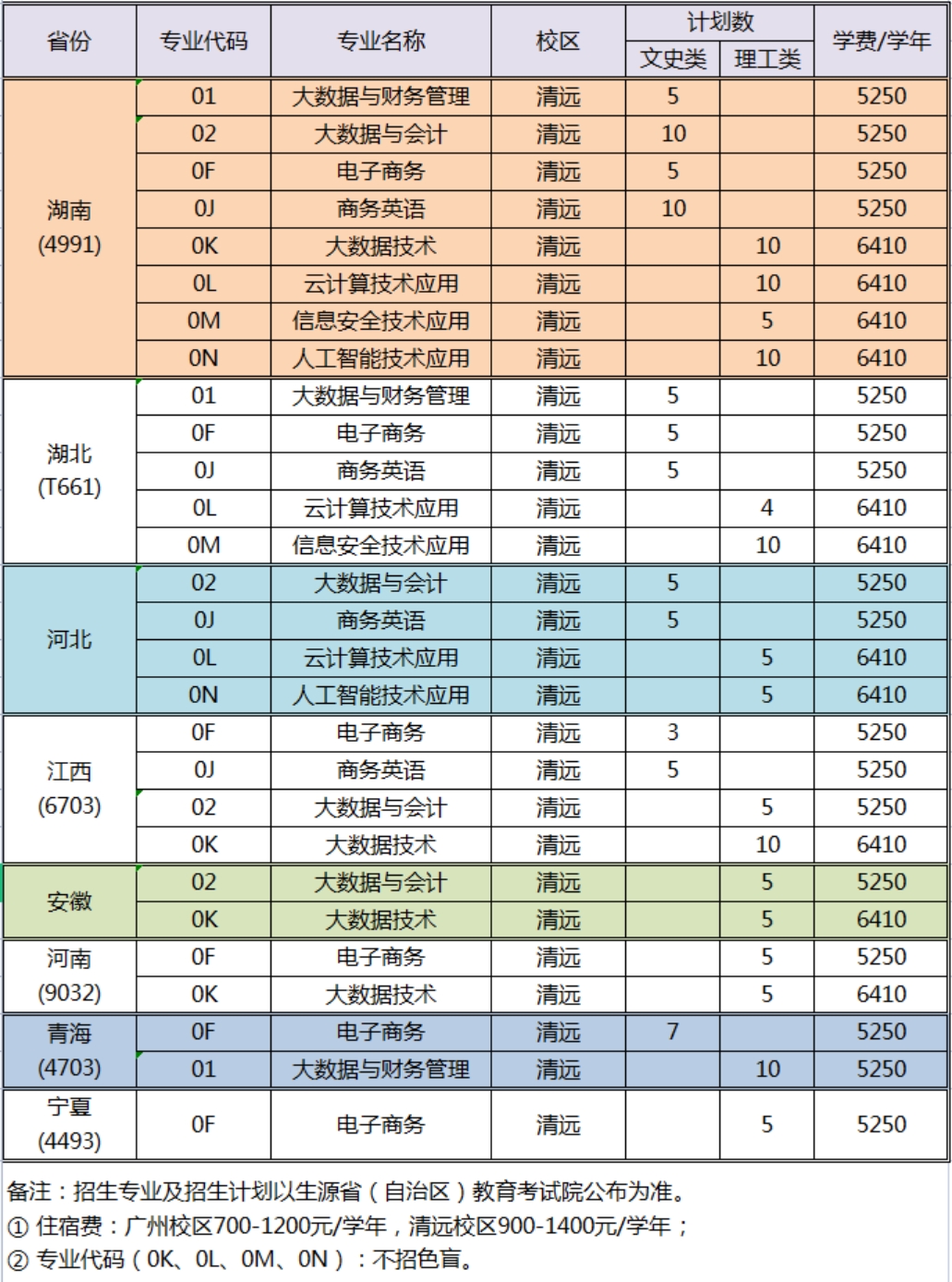 廣東省外招生計劃