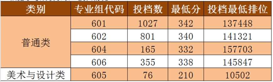 “依據(jù)學(xué)考成績錄取”投檔情況