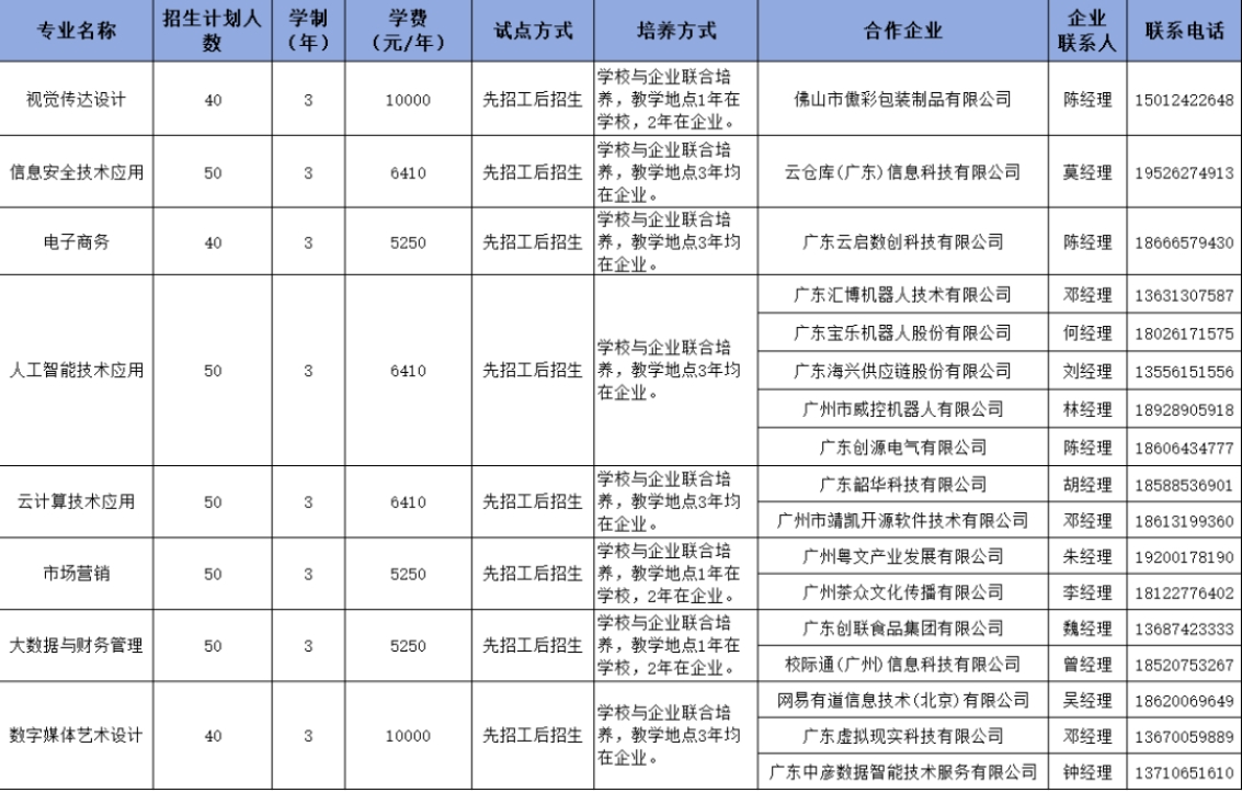 廣東財(cái)貿(mào)職業(yè)學(xué)院2025年現(xiàn)代學(xué)徒制招生計(jì)劃