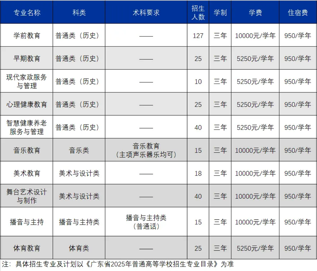 2025年夏季高考招生計劃（廣東?。? width=