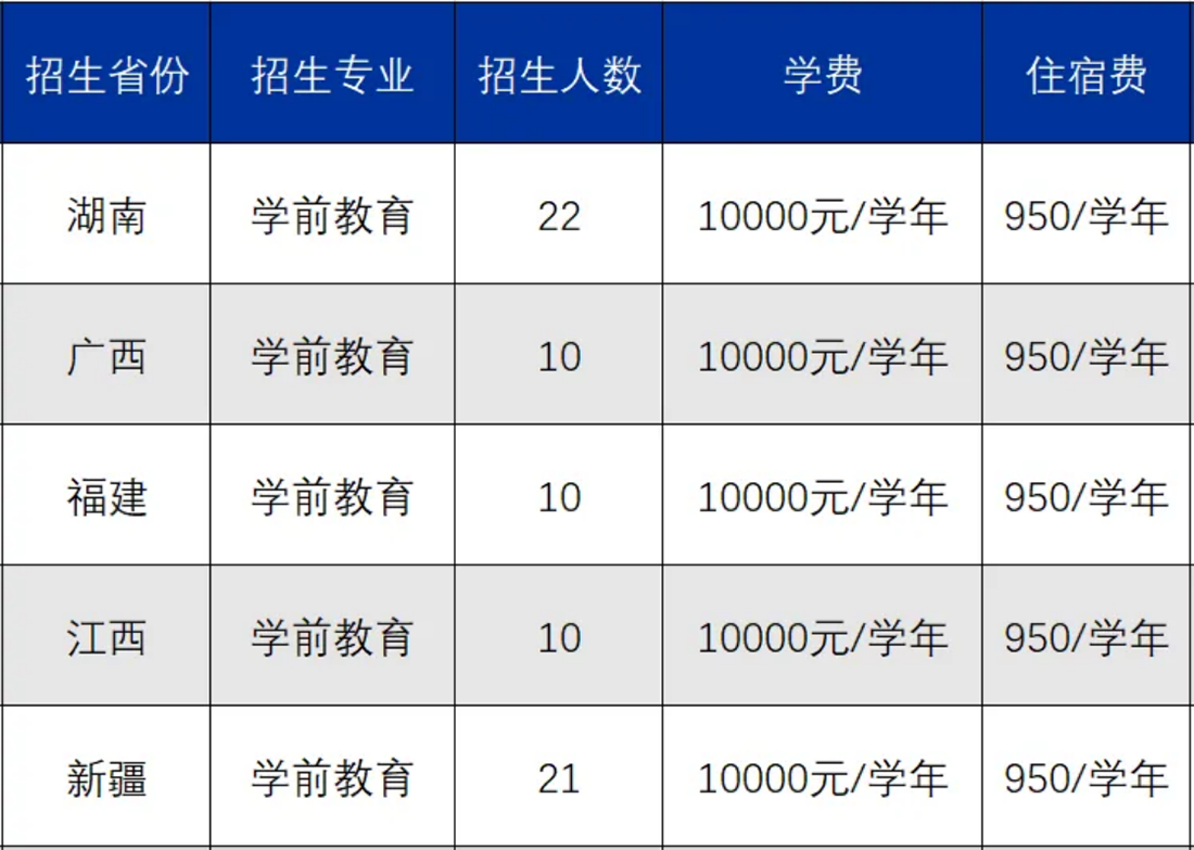 2025年夏季高考招生計劃（廣東省外）