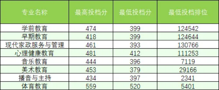 2024年夏季高考錄取情況（廣東省）