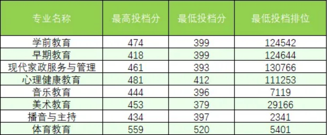 2024年夏季高考錄取情況（廣東?。? width=