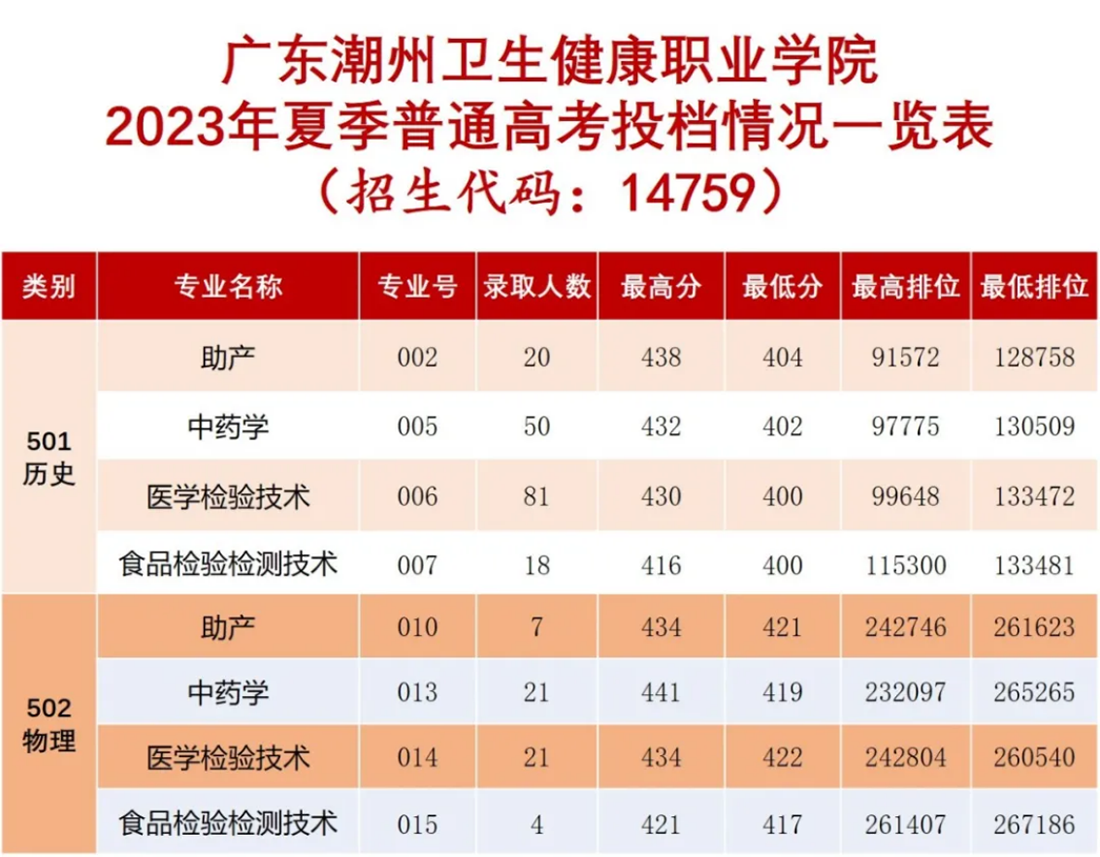 春季高考擬招生專業(yè)及計劃