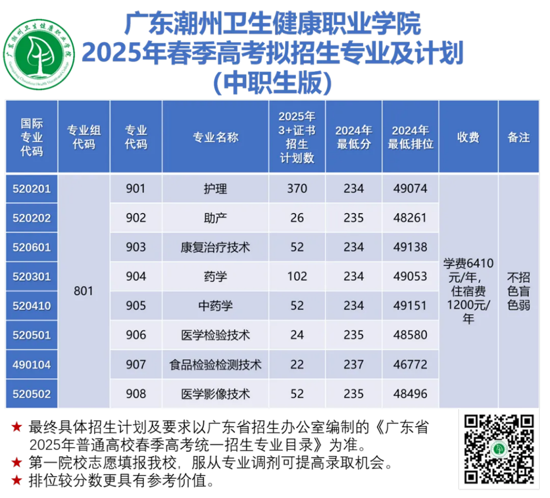 春季招生計劃和專業(yè)代碼是多少