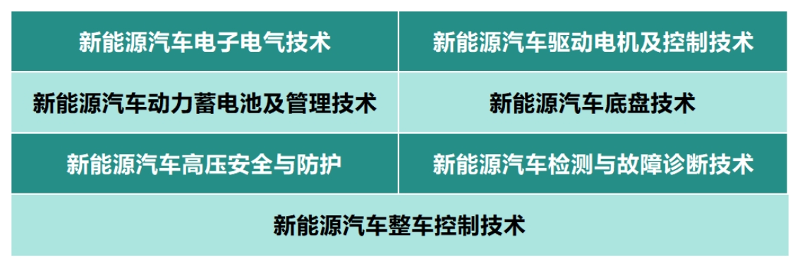 深圳城市職業(yè)學(xué)院2025年夏季高考