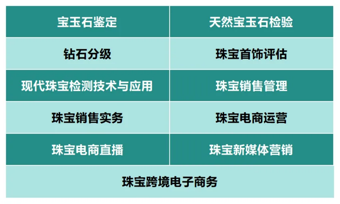 寶玉石鑒定與加工