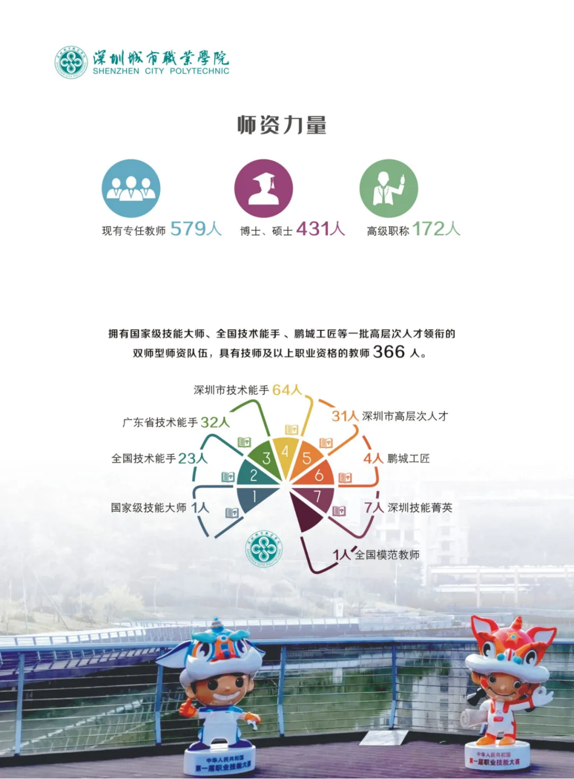 深圳城市職業(yè)學(xué)院