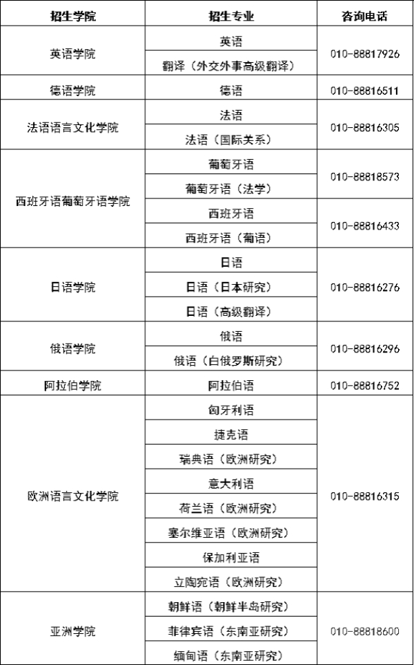 報考專業(yè)咨詢