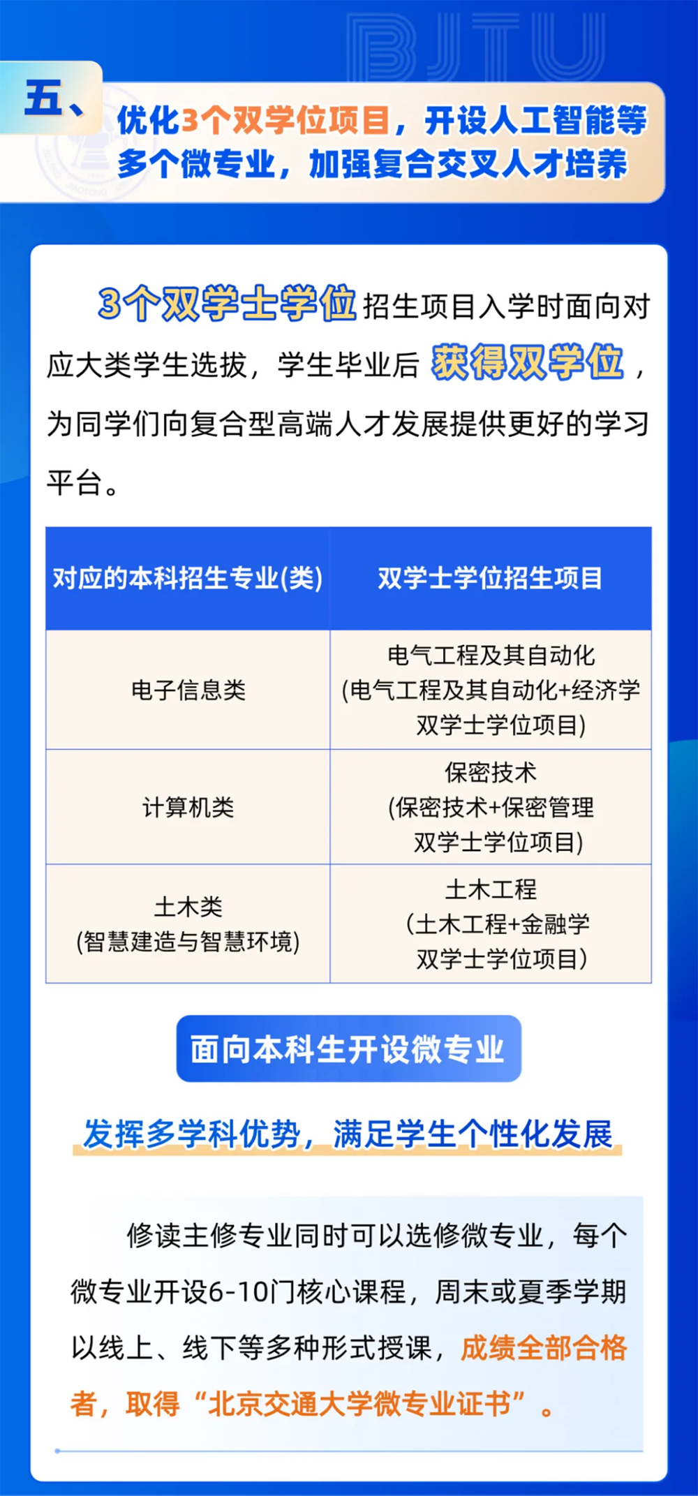北京交通大學(xué)2025年招生亮點(diǎn)