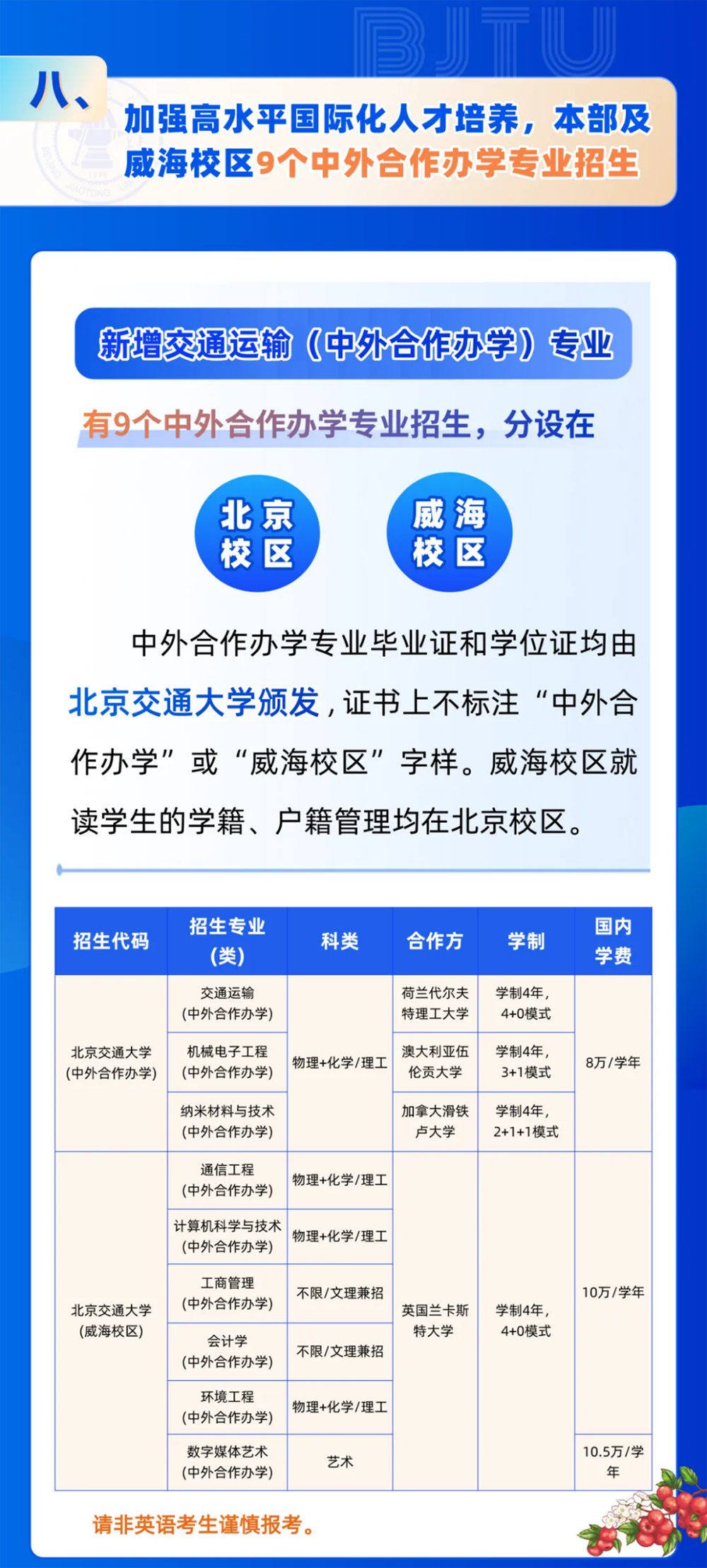 北京交通大學(xué)2025年招生亮點(diǎn)