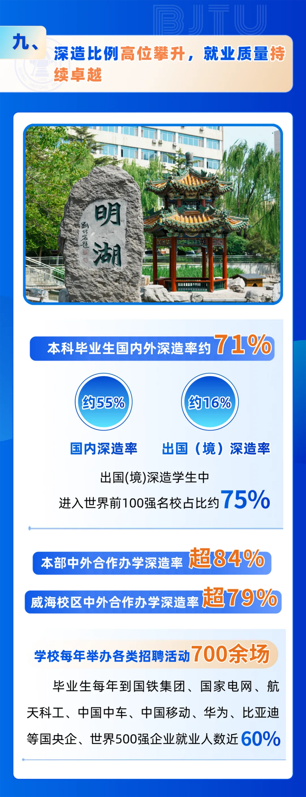 北京交通大學(xué)2025年招生亮點(diǎn)