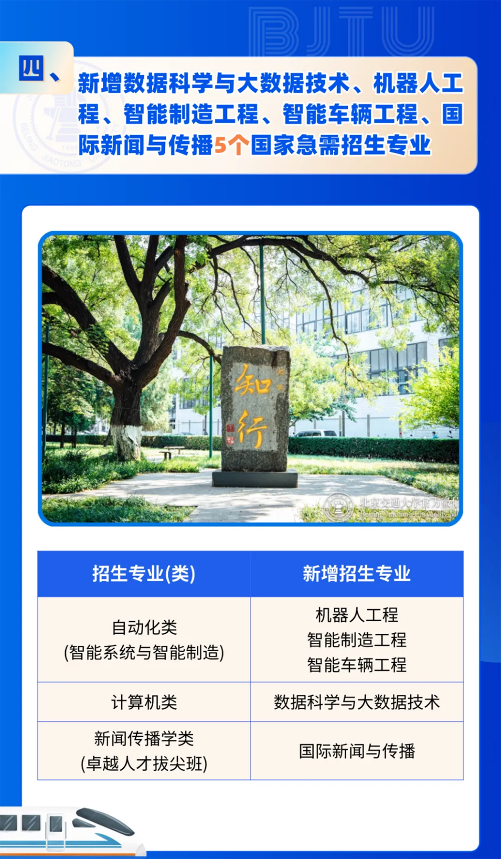 北京交通大學(xué)2025年招生亮點(diǎn)
