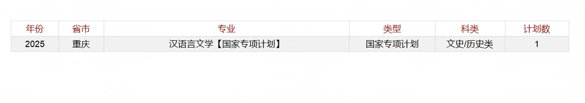 中國政法大學－2025年招生計劃