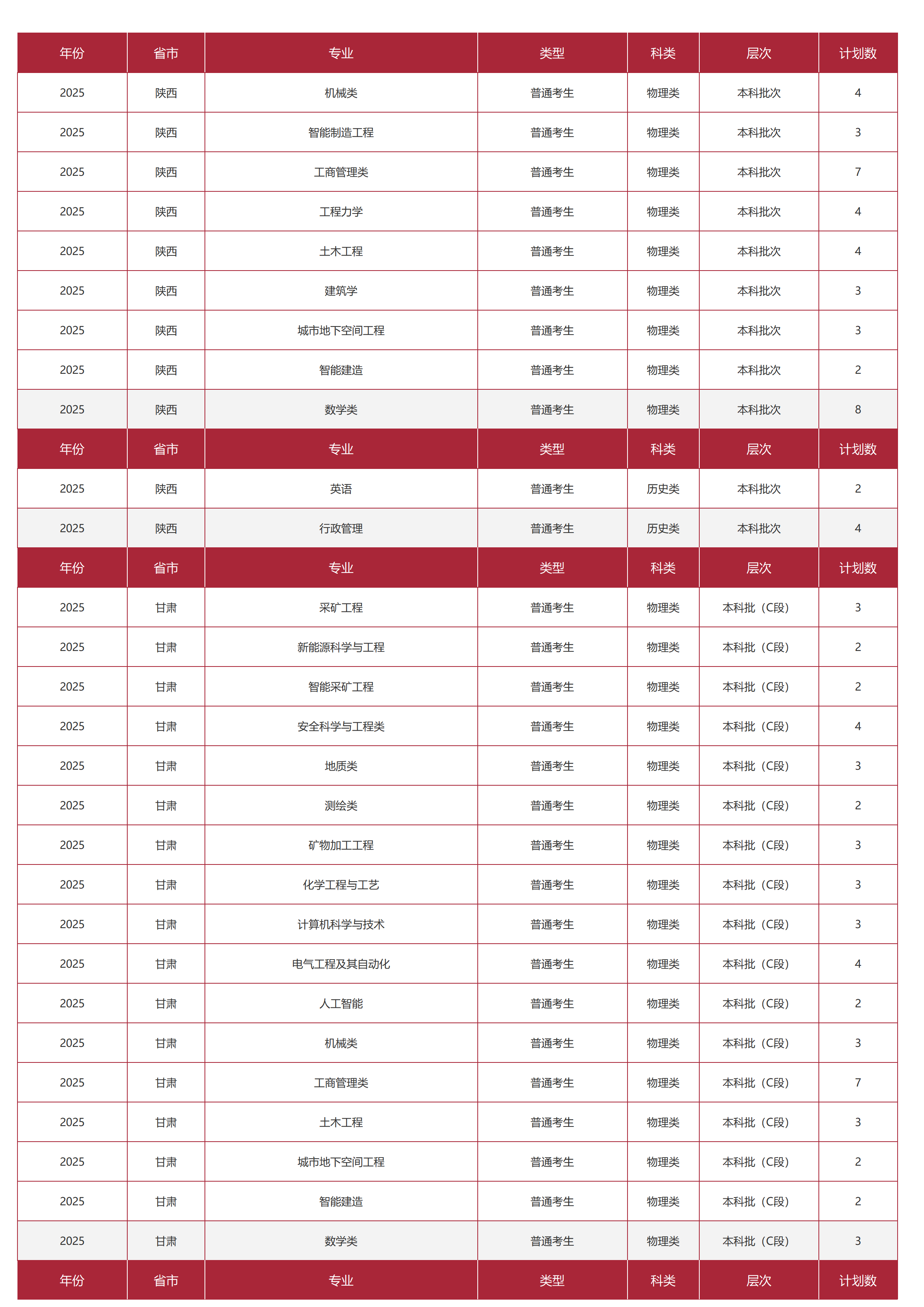 中國礦業(yè)大學(xué)（北京）－2025年招生計劃