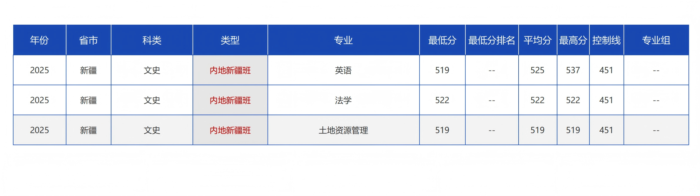 中國地質(zhì)大學(xué)（北京）－2025年招生分?jǐn)?shù)線
