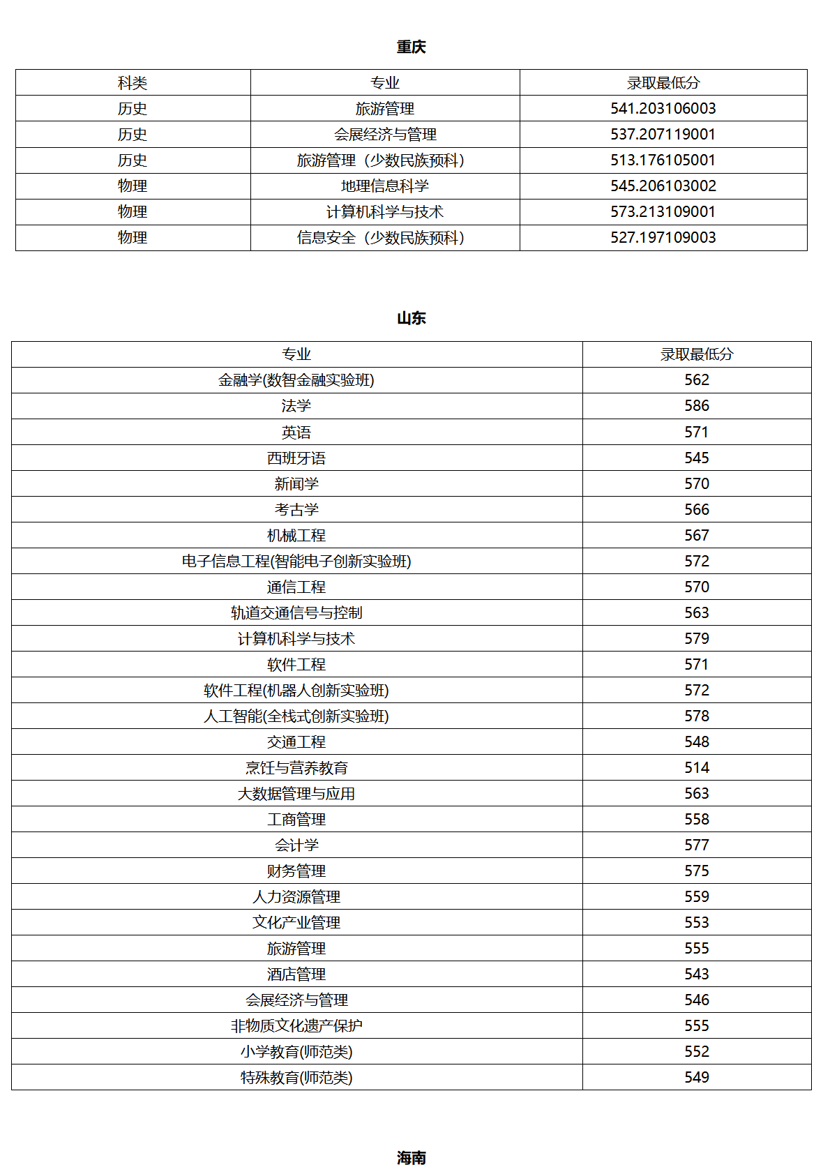 北京聯(lián)合大學(xué)－2025年各省普通本科錄取最低分