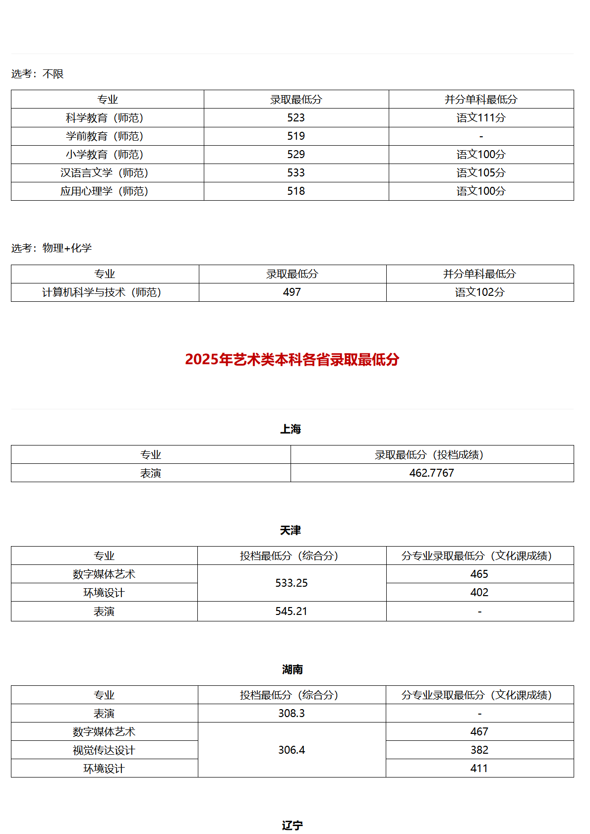 北京聯(lián)合大學(xué)－2025年各省普通本科錄取最低分