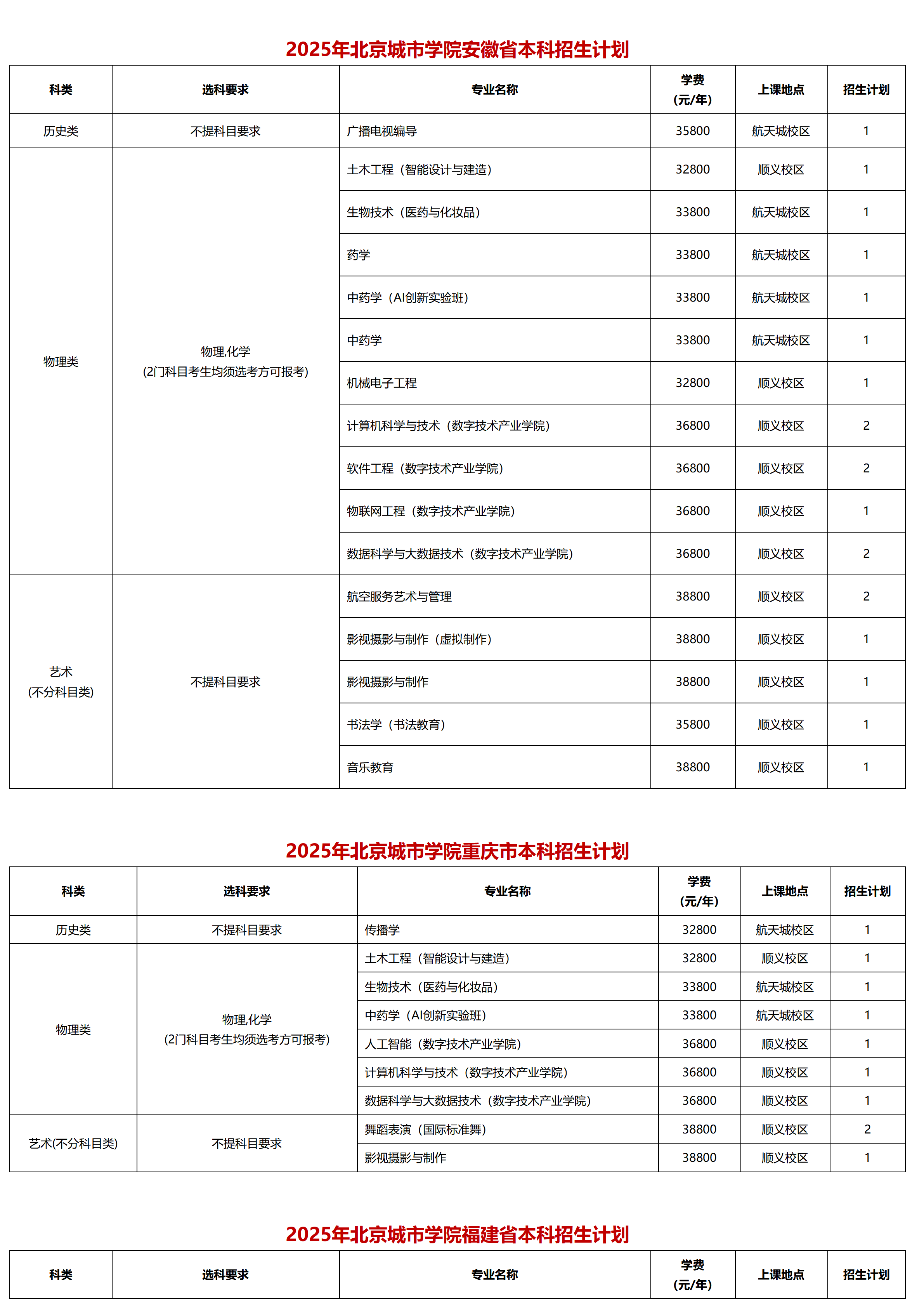 北京城市學(xué)院－2025年招生計劃