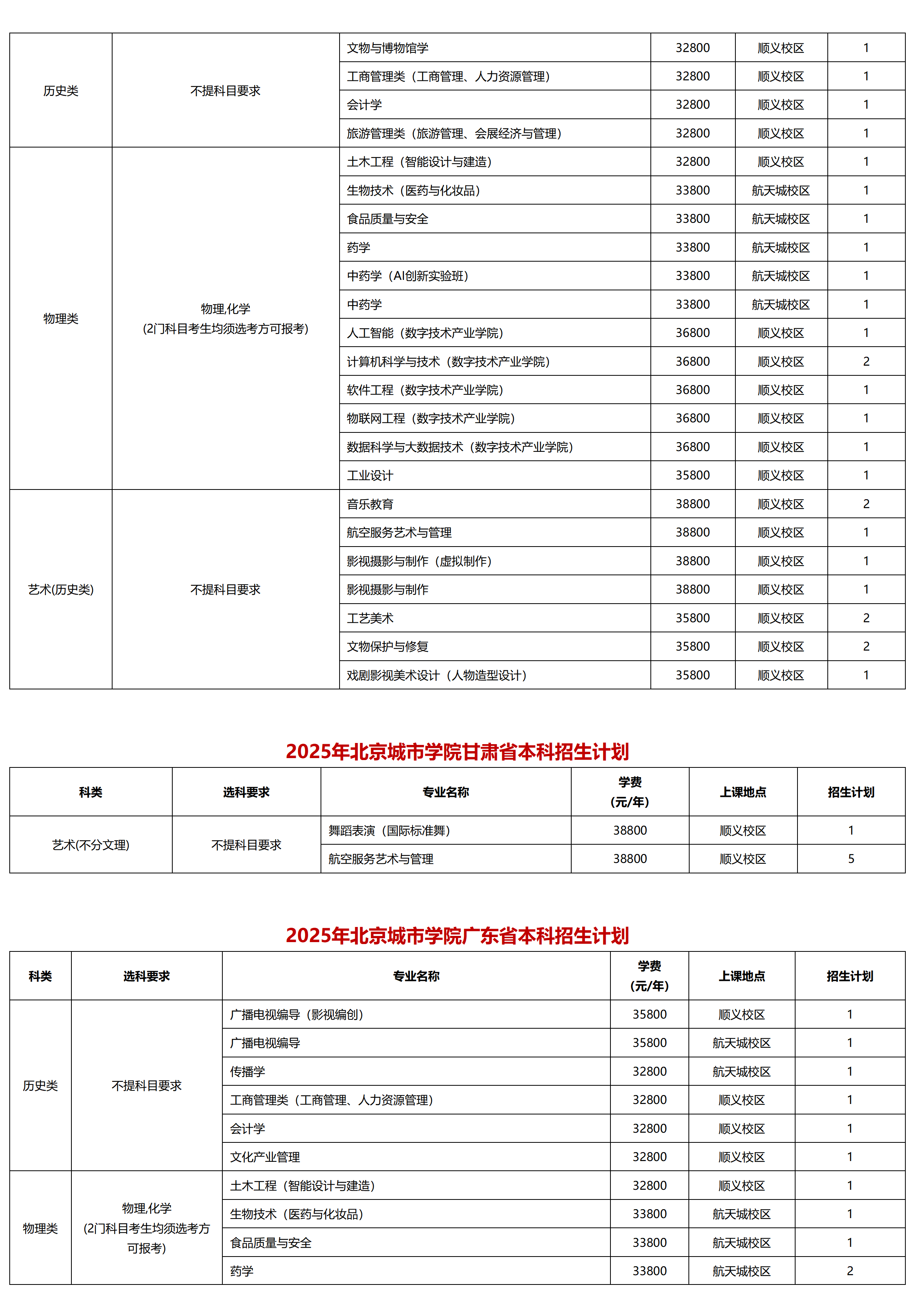 北京城市學(xué)院－2025年招生計劃