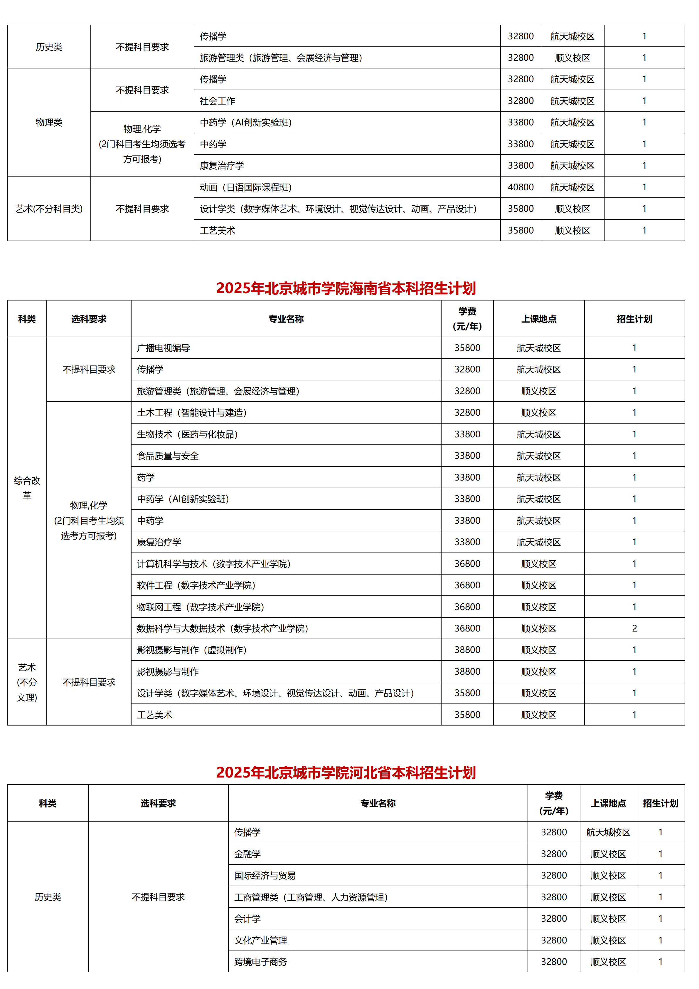北京城市學(xué)院－2025年招生計劃