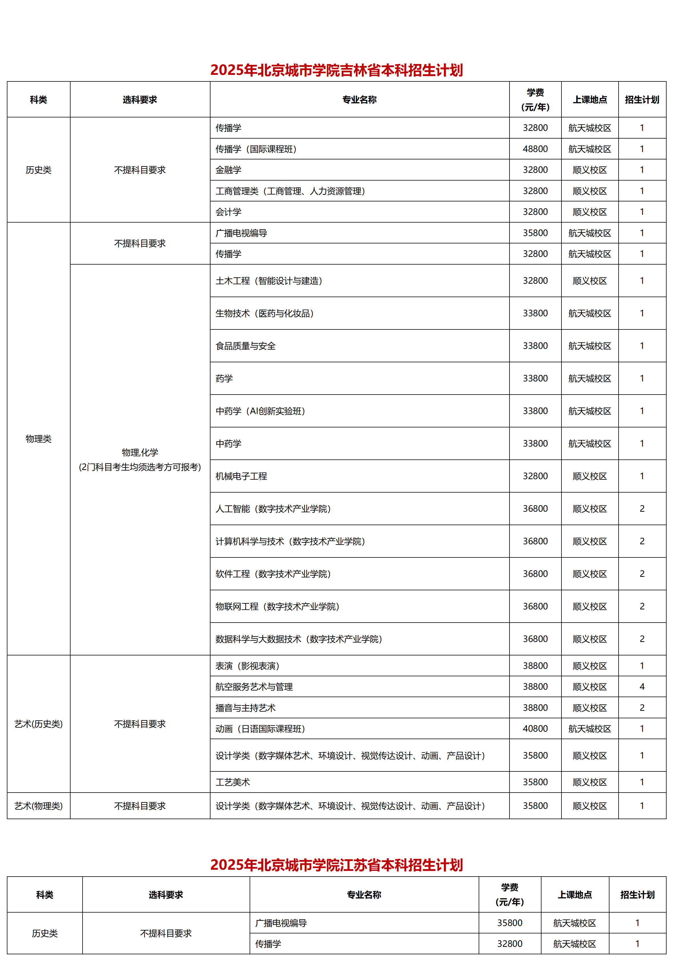 北京城市學(xué)院－2025年招生計劃