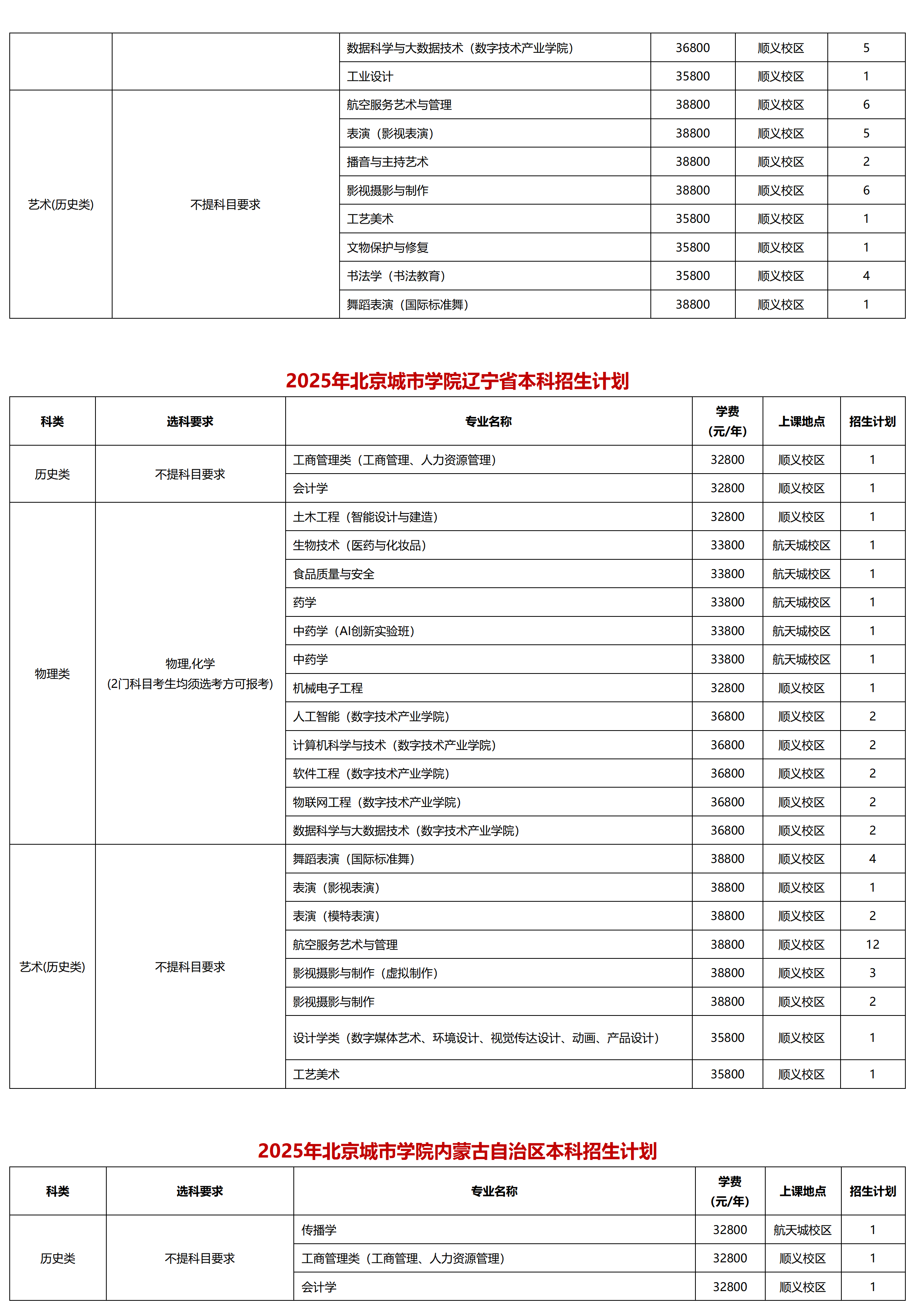 北京城市學(xué)院－2025年招生計劃