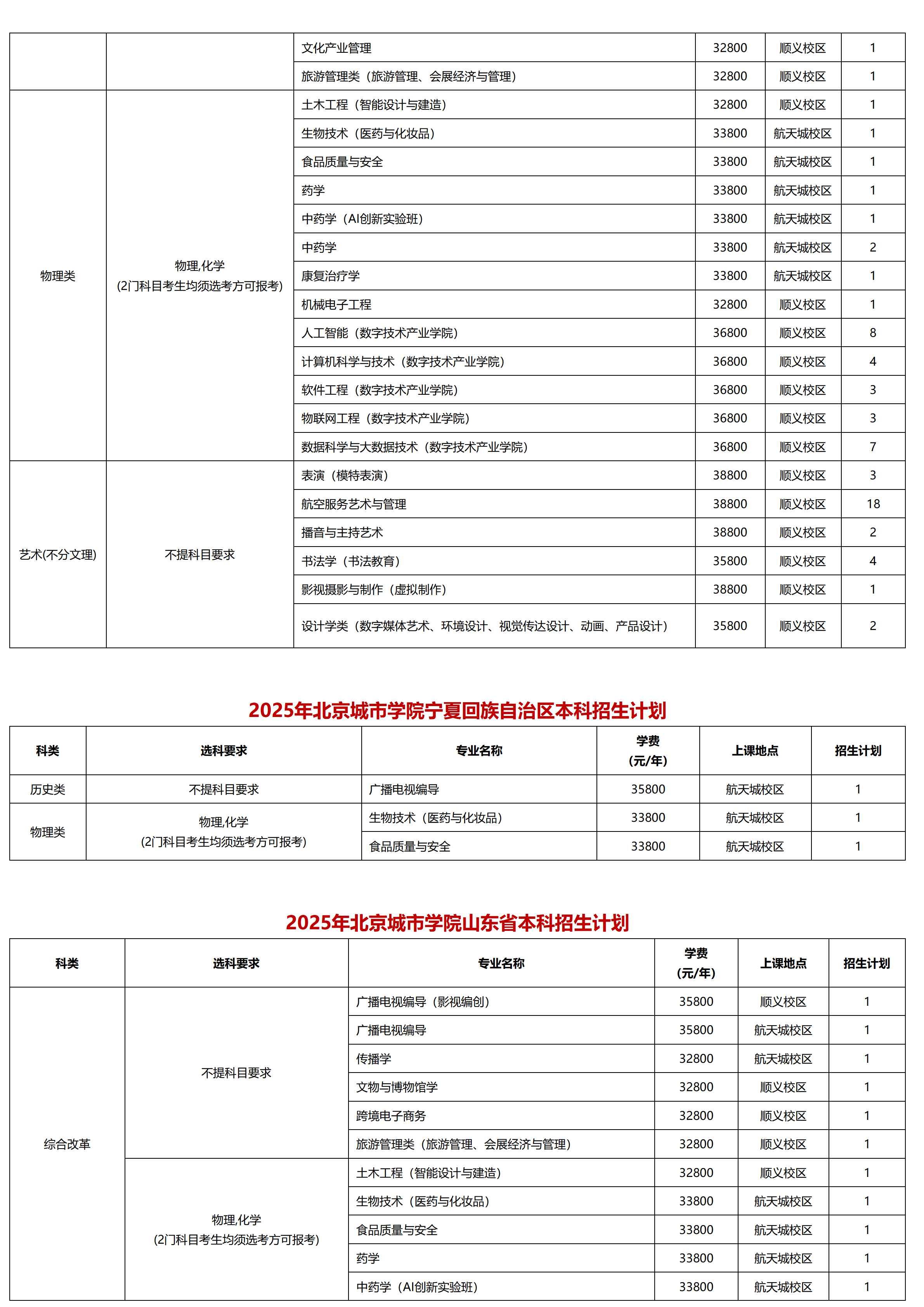 北京城市學(xué)院－2025年招生計劃